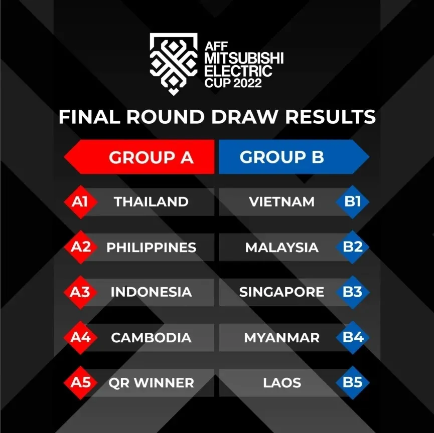 Nhận định đối thủ của ĐT Việt Nam tại AFF Cup 2022 - Ảnh 1. Nhận định đối thủ của ĐT Việt Nam tại AFF Cup 2022 - Ảnh 1.
