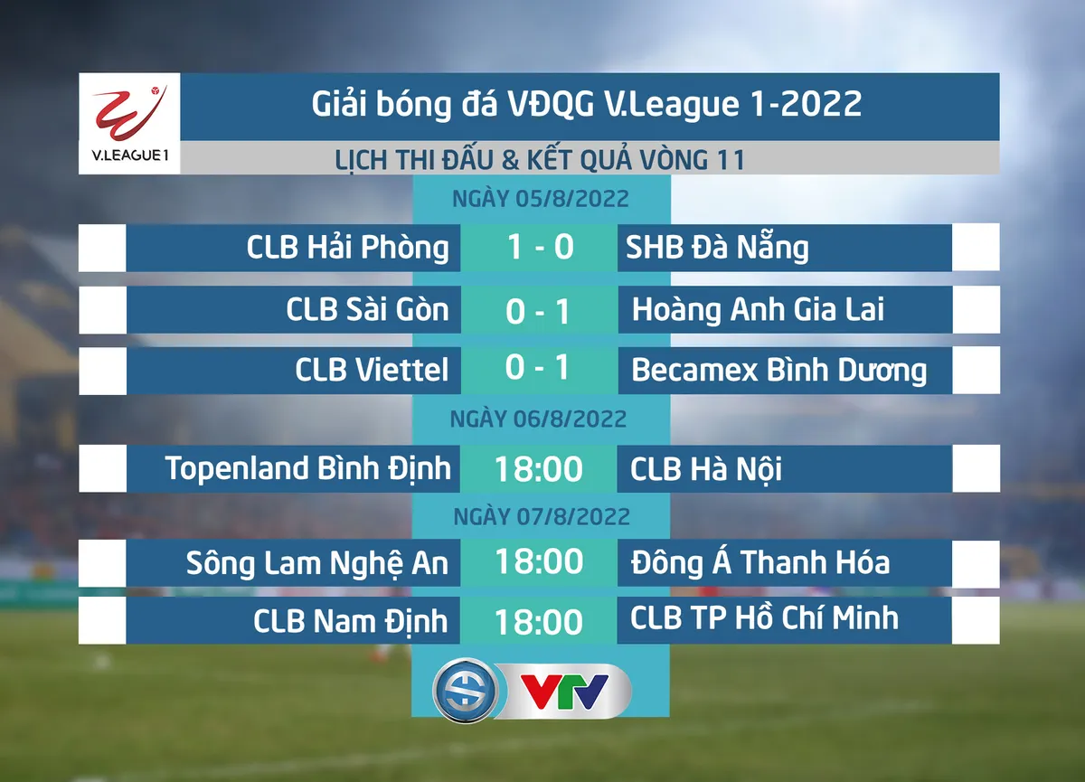 Lịch thi đấu V.League 2022 hôm nay (6/8): Topenland Bình Định - CLB Hà Nội - Ảnh 1. Lịch thi đấu V.League 2022 hôm nay (6/8): Topenland Bình Định - CLB Hà Nội - Ảnh 1.