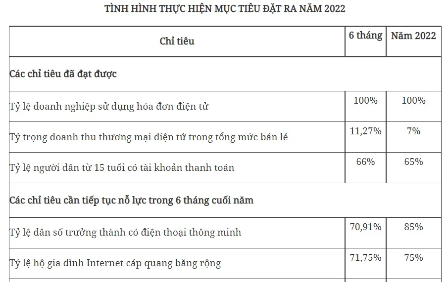 Thủ tướng chủ trì phiên họp Ủy ban Quốc gia về chuyển đổi số - Ảnh 2.