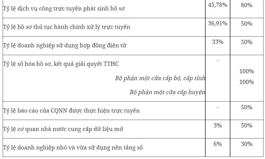Thủ tướng chủ trì phiên họp Ủy ban Quốc gia về chuyển đổi số - Ảnh 3.