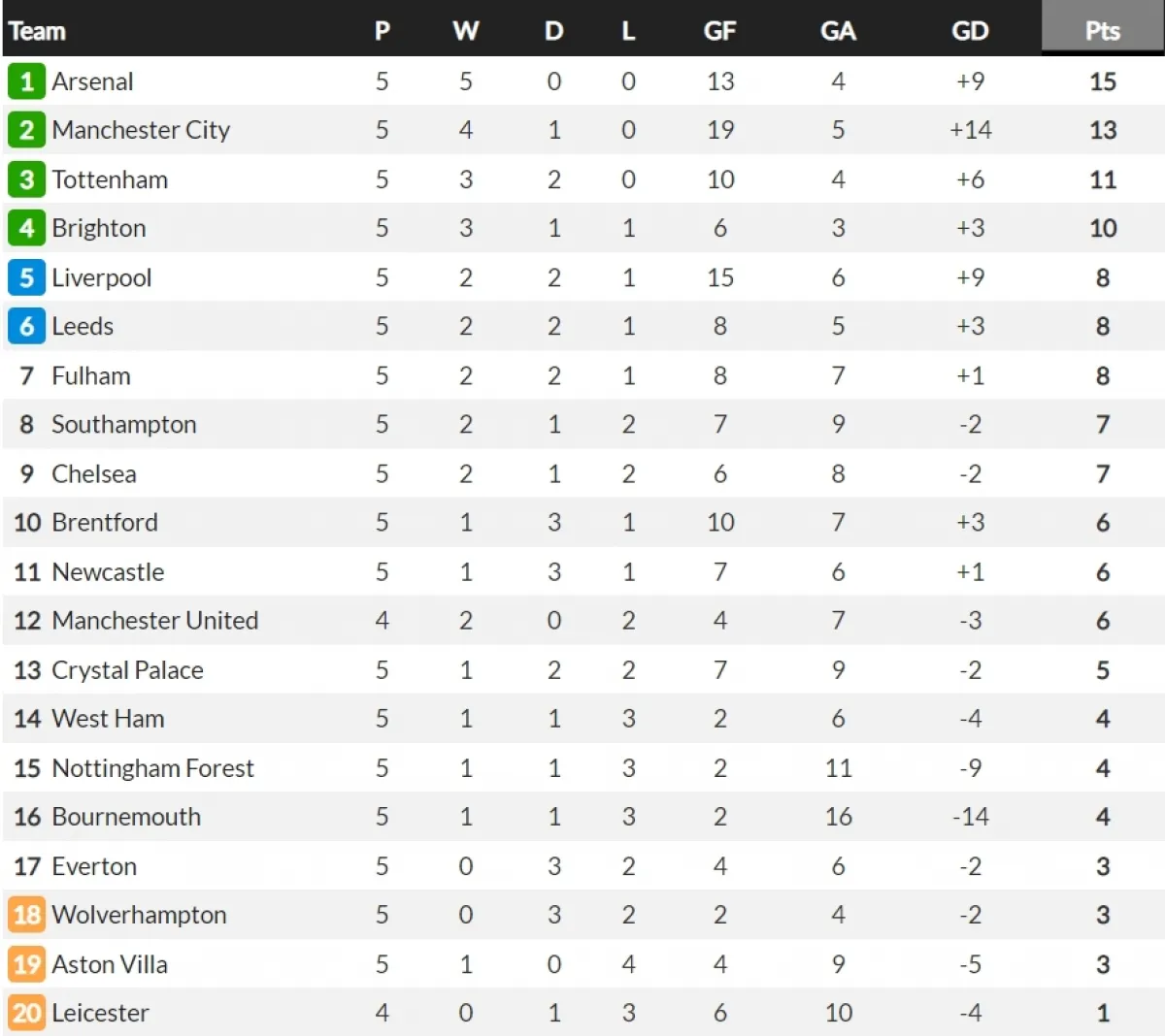 Liverpool ngược dòng thắng Newcastle ở những phút bù giờ - Ảnh 3. Liverpool ngược dòng thắng Newcastle ở những phút bù giờ - Ảnh 3.