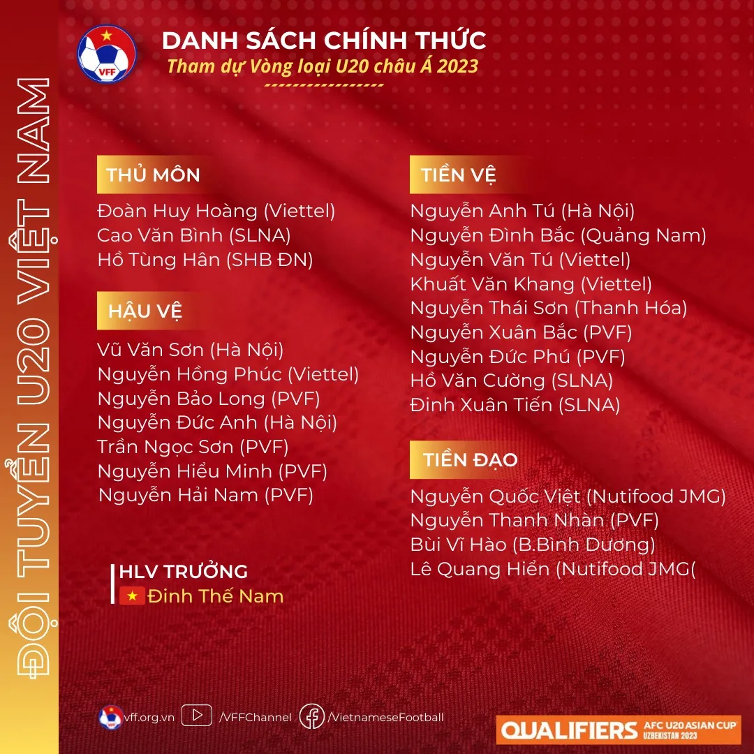 ĐT U20 Việt Nam chốt danh sách chính thức tham dự Vòng loại U20 châu Á 2023 - Ảnh 1. ĐT U20 Việt Nam chốt danh sách chính thức tham dự Vòng loại U20 châu Á 2023 - Ảnh 1.