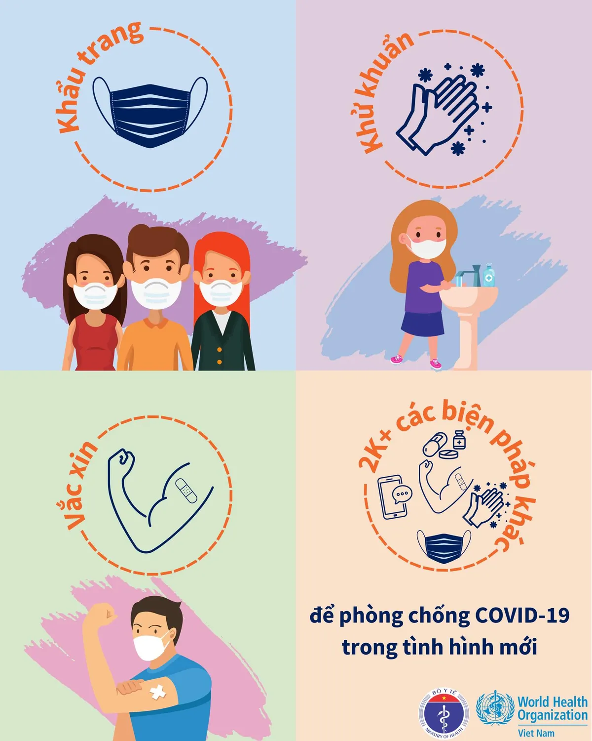 Infographics: 2K+ phòng, chống dịch COVID-19 trong tình hình mới - Ảnh 4.