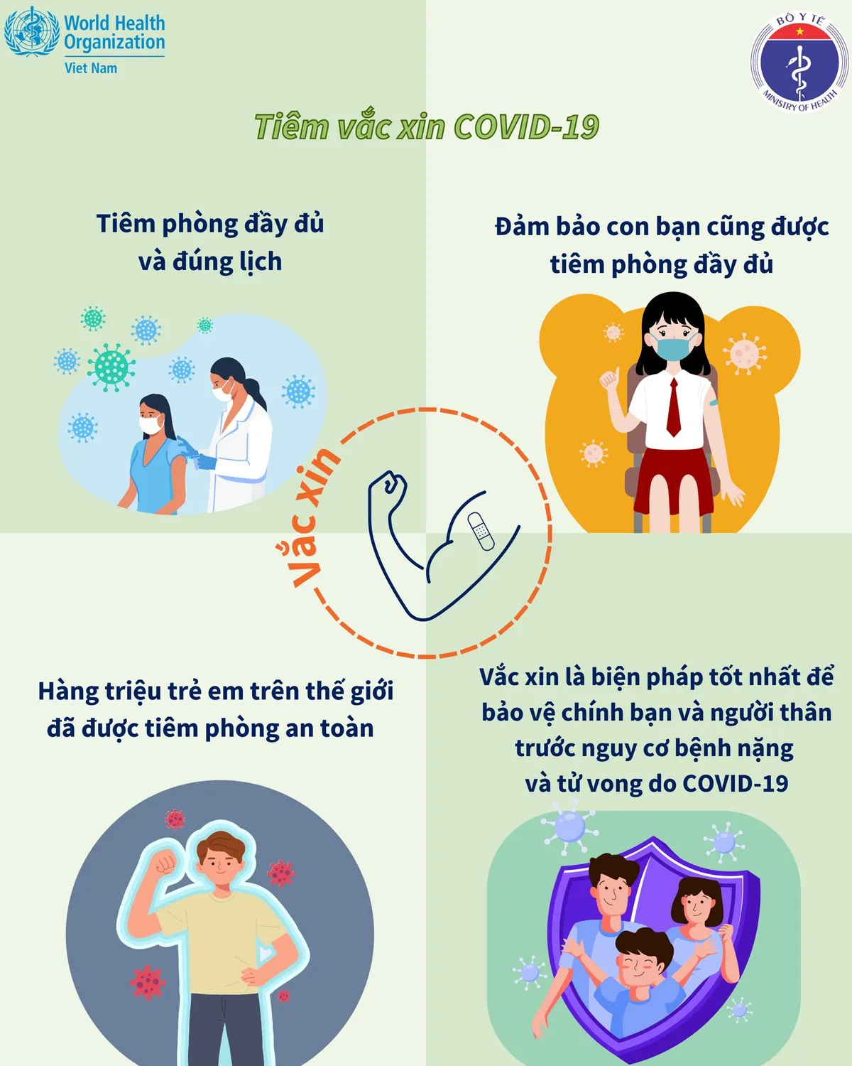 Infographics: 2K+ phòng, chống dịch COVID-19 trong tình hình mới - Ảnh 3.