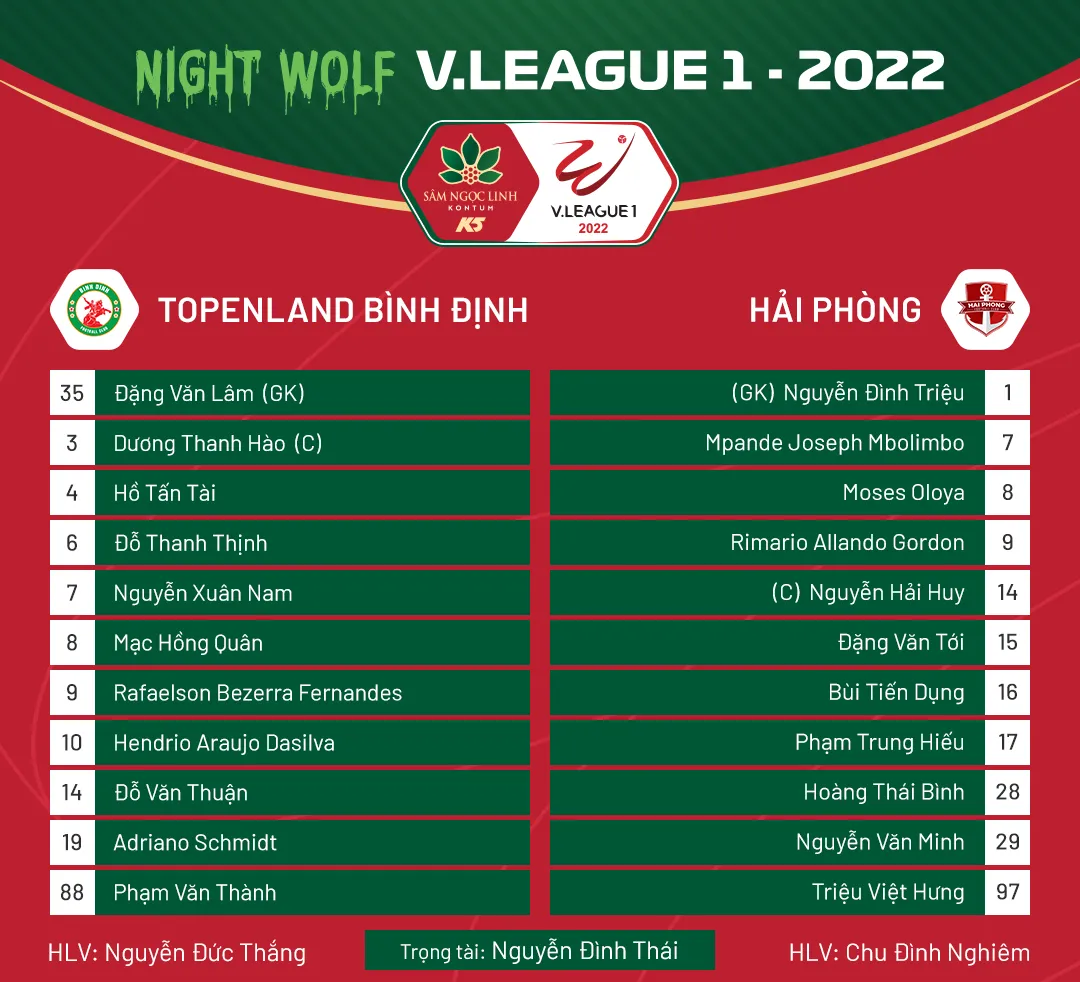 HIGHLIGHTS | Topenland Bình Định 0-0 CLB Hải Phòng | Vòng 16 V.League 1-2022 - Ảnh 1. HIGHLIGHTS | Topenland Bình Định 0-0 CLB Hải Phòng | Vòng 16 V.League 1-2022 - Ảnh 1.