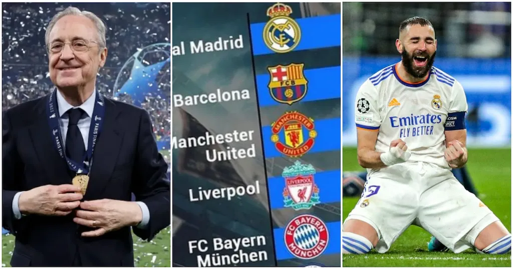 Real Madrid l&agrave; CLB b&oacute;ng đ&aacute; c&oacute; gi&aacute; trị lớn nhất thế giới - Ảnh 1.