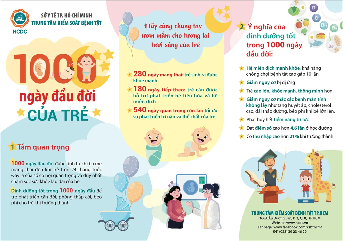 Infgraphic: Dinh dưỡng tốt trong 1.000 ngày đầu đời của trẻ - Ảnh 1.
