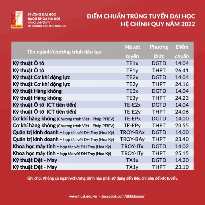 Tra cứu điểm chuẩn các trường đại học năm 2022 - Ảnh 18.