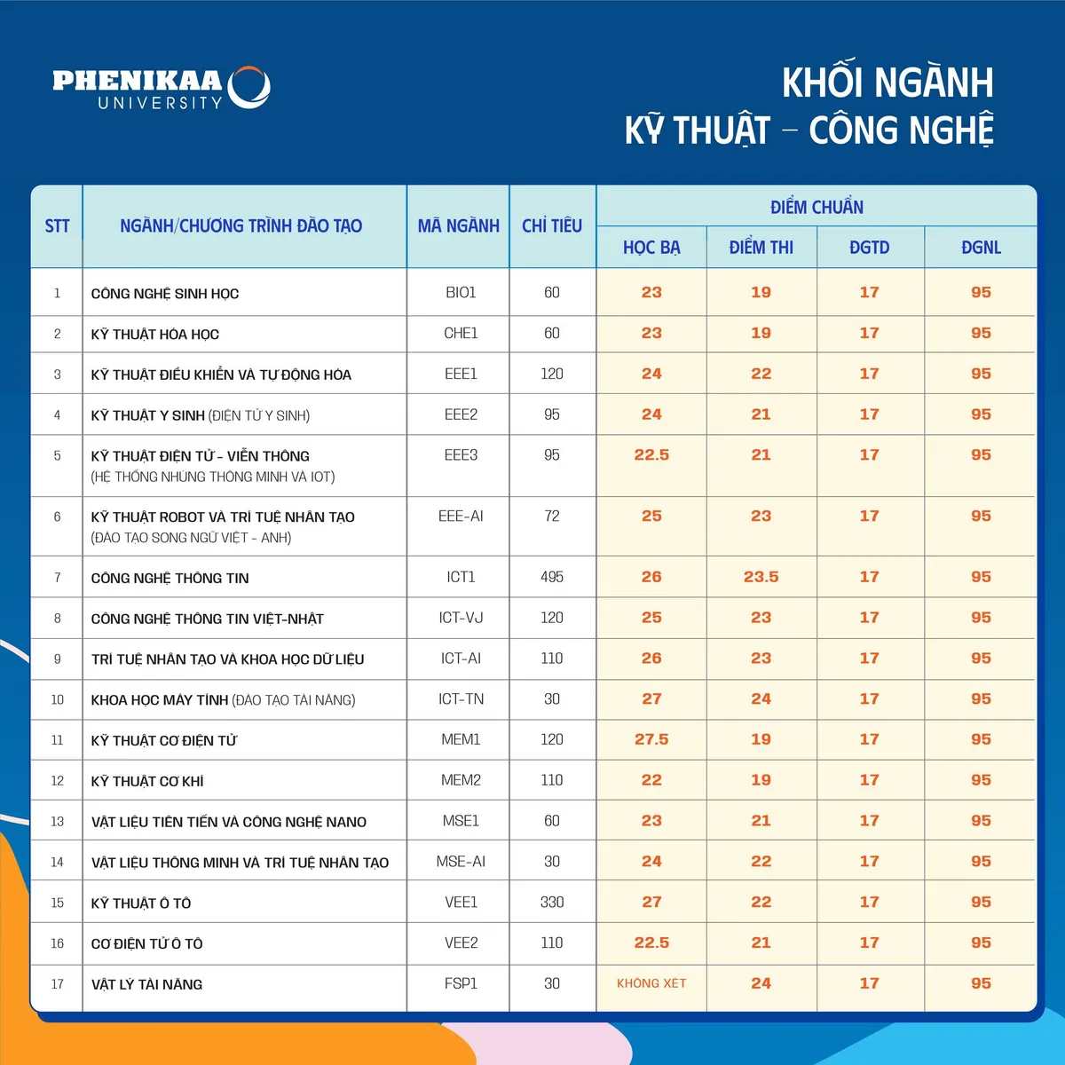 Tra cứu điểm chuẩn các trường đại học năm 2022 - Ảnh 26.