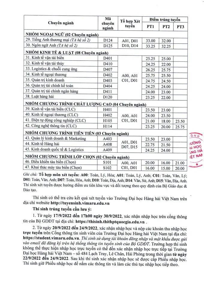Tra cứu điểm chuẩn các trường đại học năm 2022 - Ảnh 36.