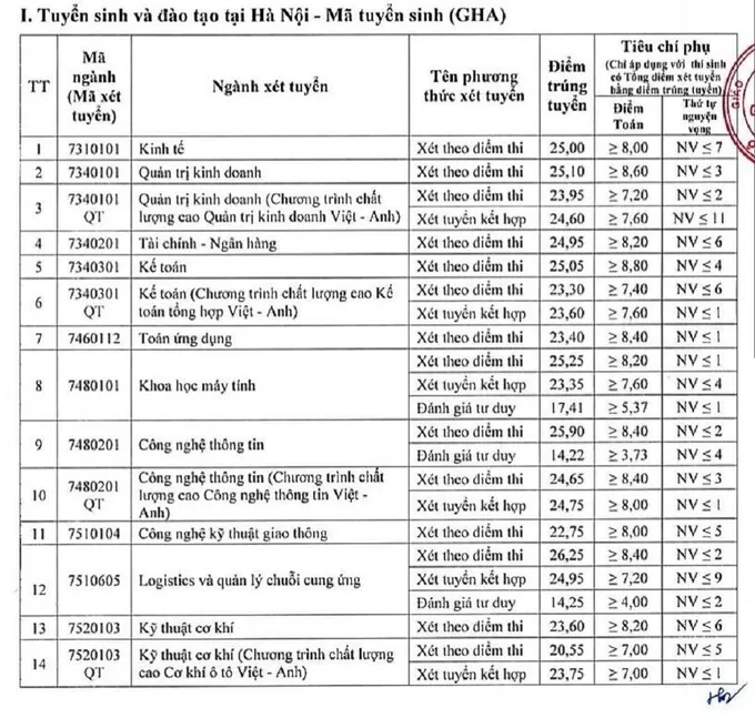 Tra cứu điểm chuẩn các trường đại học năm 2022 - Ảnh 32.