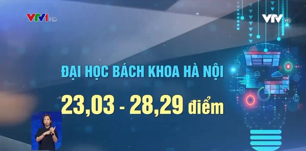 Điểm chuẩn năm 2022 chênh lệch không nhiều so với năm 2021 - Ảnh 1.