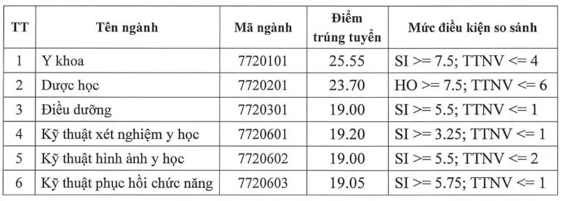 Tra cứu điểm chuẩn các trường đại học năm 2022 - Ảnh 40.