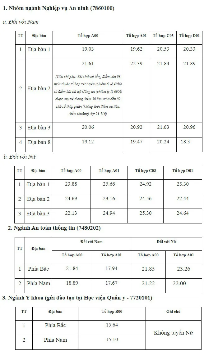 Tra cứu điểm chuẩn các trường đại học năm 2022 - Ảnh 39.