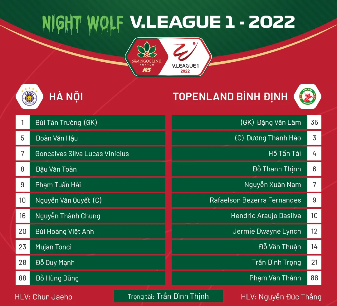 HIGHLIGHTS | CLB Hà Nội 0-3 Topenland Bình Định | Vòng 15 V.League 1-2022 - Ảnh 1. HIGHLIGHTS | CLB Hà Nội 0-3 Topenland Bình Định | Vòng 15 V.League 1-2022 - Ảnh 1.