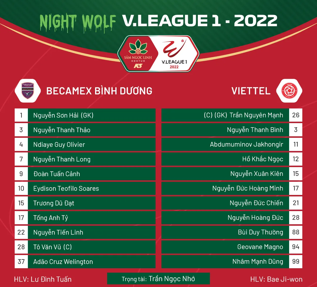 HIGHLIGHTS | Becamex Bình Dương 2-1 CLB Viettel | Vòng 15 V.League 1-2022 - Ảnh 1. HIGHLIGHTS | Becamex Bình Dương 2-1 CLB Viettel | Vòng 15 V.League 1-2022 - Ảnh 1.