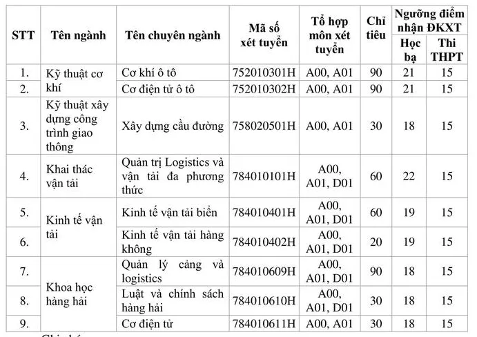 CẬP NHẬT: Hàng chục trường đại học tuyển sinh bổ sung - Ảnh 2.