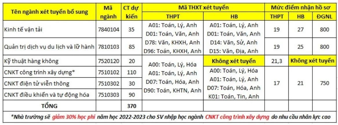 CẬP NHẬT: Hàng chục trường đại học tuyển sinh bổ sung - Ảnh 7.