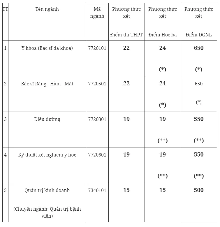 CẬP NHẬT: Hàng chục trường đại học tuyển sinh bổ sung - Ảnh 41.