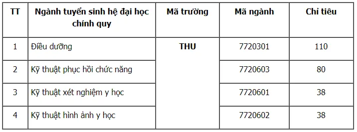 CẬP NHẬT: Hàng chục trường đại học tuyển sinh bổ sung - Ảnh 38.