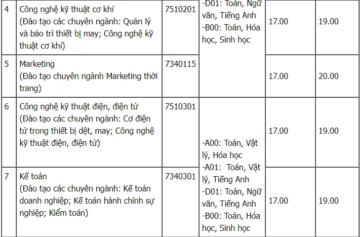 CẬP NHẬT: Hàng chục trường đại học tuyển sinh bổ sung - Ảnh 33.