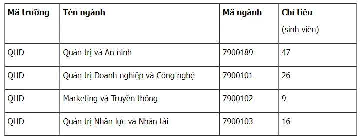 CẬP NHẬT: Hàng chục trường đại học tuyển sinh bổ sung - Ảnh 4.