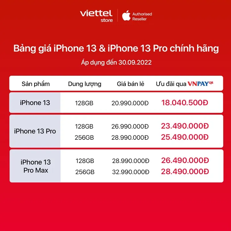 Giới trẻ quan tâm đến xu hướng mua iPhone theo công thức “n-1” - Ảnh 2.