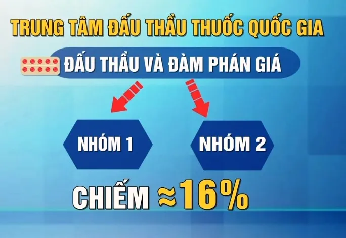 Đảm bảo nguồn cung thuốc, vật tư y tế, tuân thủ các quy định đấu thầu thuốc - Ảnh 2.