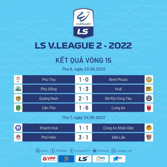 Sau vòng 15 LS V.League 2-2022 | Ngày càng khó lường! - Ảnh 1. Sau vòng 15 LS V.League 2-2022 | Ngày càng khó lường! - Ảnh 1.