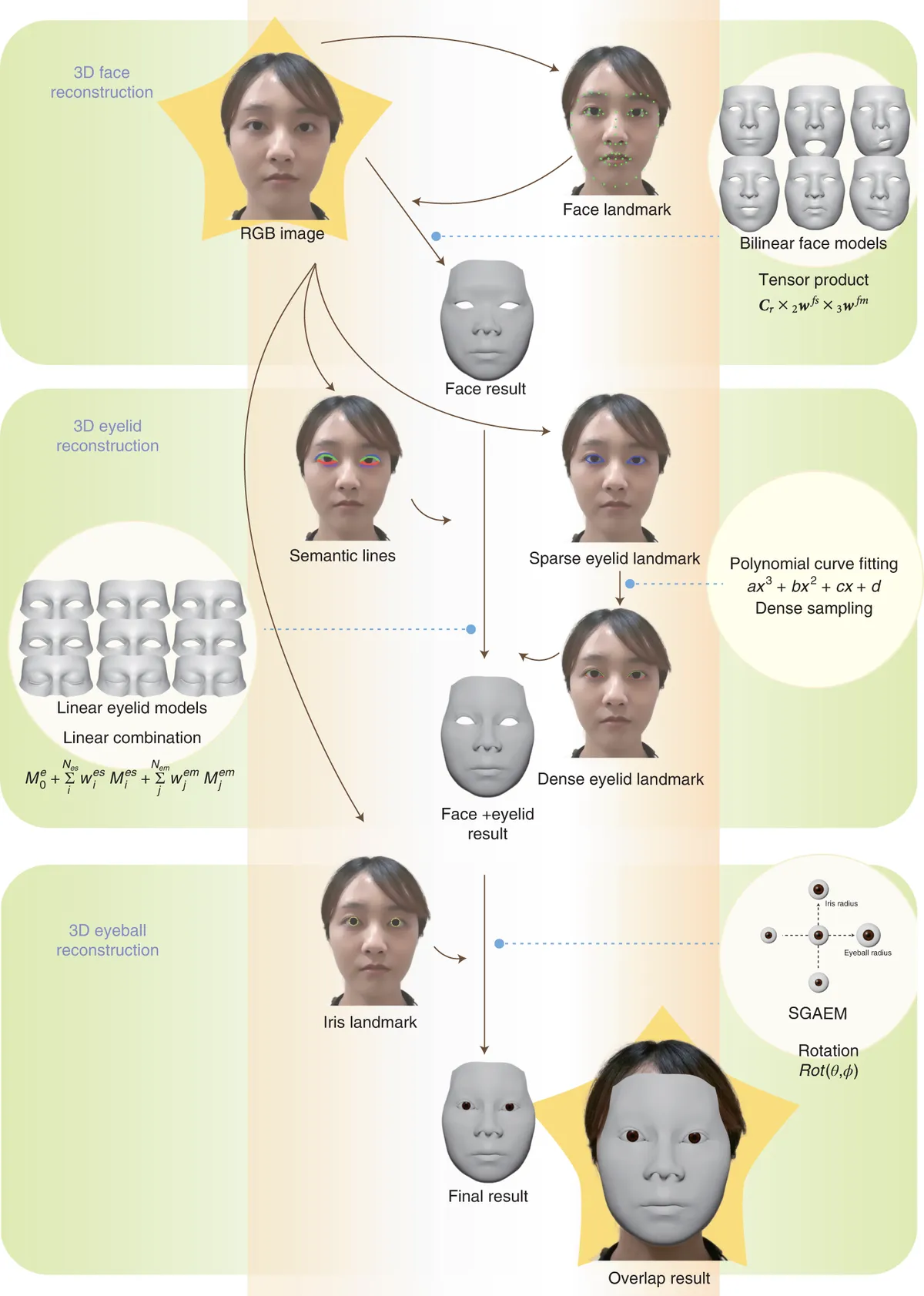 Trung Quốc ph&aacute;t triển mặt nạ kỹ thuật số gi&uacute;p tăng t&iacute;nh bảo mật cho bệnh nh&acirc;n - Ảnh 1.