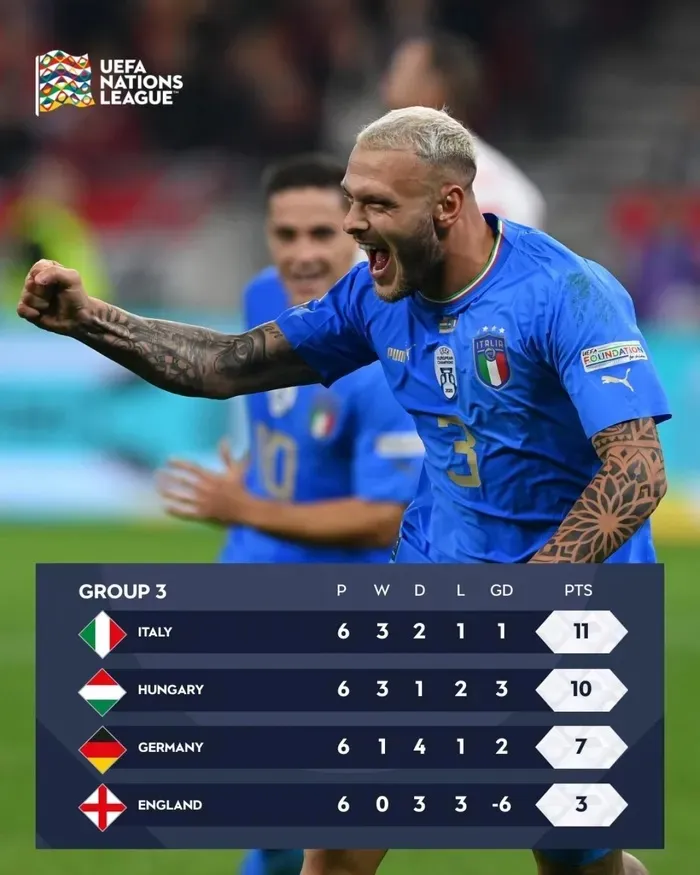 Italia tranh vô địch UEFA Nations League với Hà Lan, Croatia - Ảnh 3. Italia tranh vô địch UEFA Nations League với Hà Lan, Croatia - Ảnh 3.