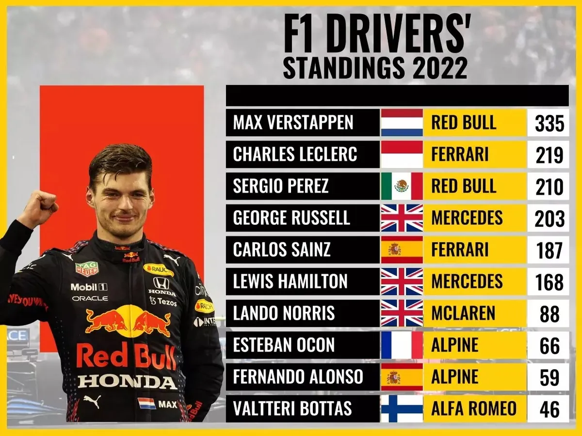 Cơ hội để Max Verstappen F1 mùa giải 2022 tại Singapore - Ảnh 1. Cơ hội để Max Verstappen F1 mùa giải 2022 tại Singapore - Ảnh 1.