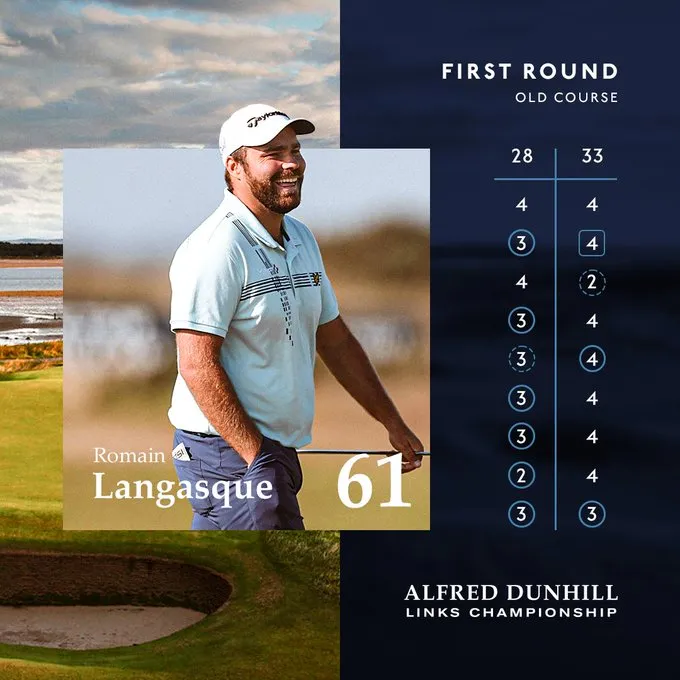 Romain Langasque dẫn đầu sau vòng 1 giải golf Alfred Dunhill Links - Ảnh 1. Romain Langasque dẫn đầu sau vòng 1 giải golf Alfred Dunhill Links - Ảnh 1.