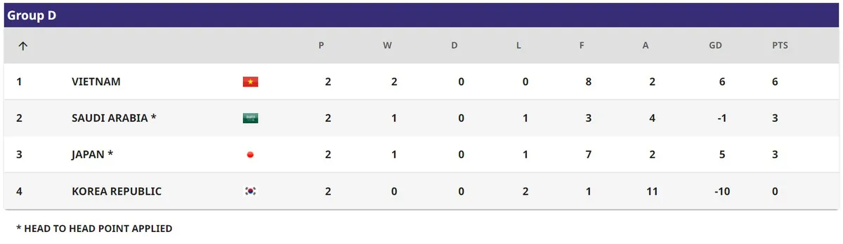 Thắng Ả-rập Xê-út 3-1, ĐT futsal Việt Nam vươn lên đầu bảng - Ảnh 8. Thắng Ả-rập Xê-út 3-1, ĐT futsal Việt Nam vươn lên đầu bảng - Ảnh 8.