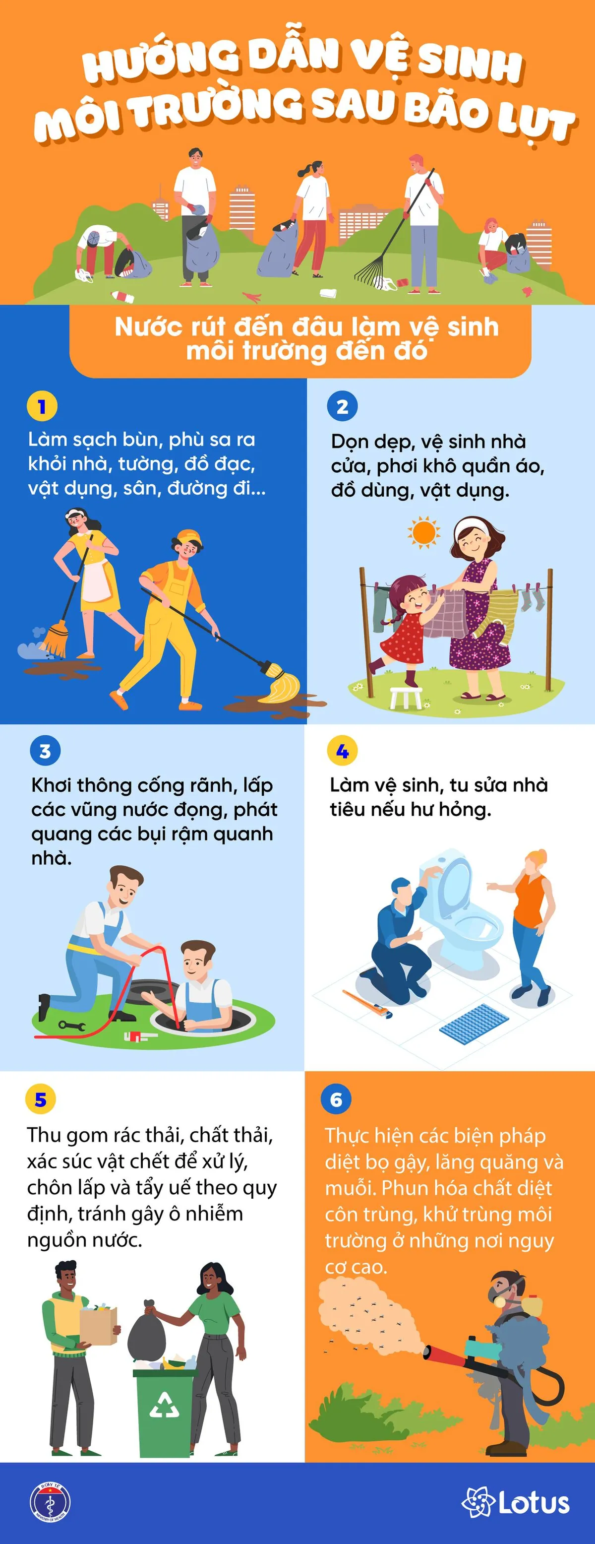 Khuyến cáo xử lý môi trường và nguồn nước sau bão, lụt - Ảnh 1.