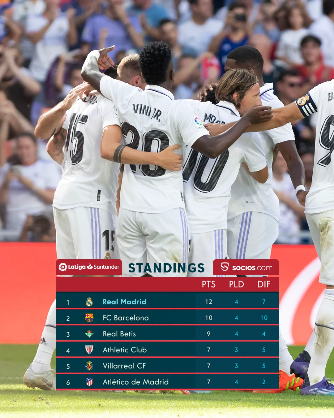 Bộ đội Brazil tỏa sáng, Real Madrid nhọc nhằn vượt qua Betis - Ảnh 3. Bộ đội Brazil tỏa sáng, Real Madrid nhọc nhằn vượt qua Betis - Ảnh 3.