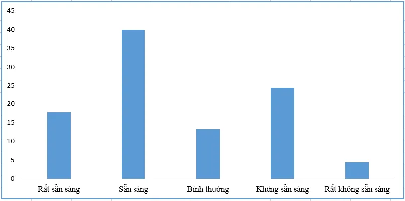 TP. Hồ Chí Minh: Khảo sát nhu cầu khám chữa bệnh của người dân tại các trạm y tế phường, xã  - Ảnh 1.