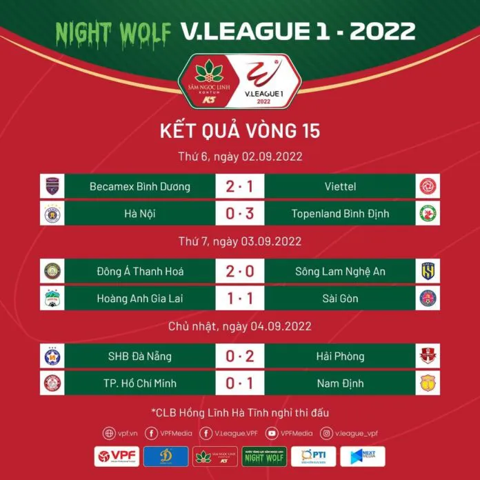 Vòng 15 Night Wolf V.League 2022: Các đội khách thăng hoa - Ảnh 1. Vòng 15 Night Wolf V.League 2022: Các đội khách thăng hoa - Ảnh 1.