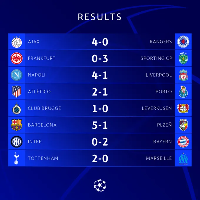 Kết quả UEFA Champions League sáng 8/9: Liverpool đại bại, Barcelona thắng đậm - Ảnh 2. Kết quả UEFA Champions League sáng 8/9: Liverpool đại bại, Barcelona thắng đậm - Ảnh 2.