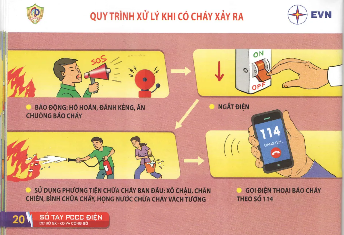 Kỹ năng phòng cháy chữa cháy điện tại các cơ sở sản xuất, kinh doanh và công sở - Ảnh 18.
