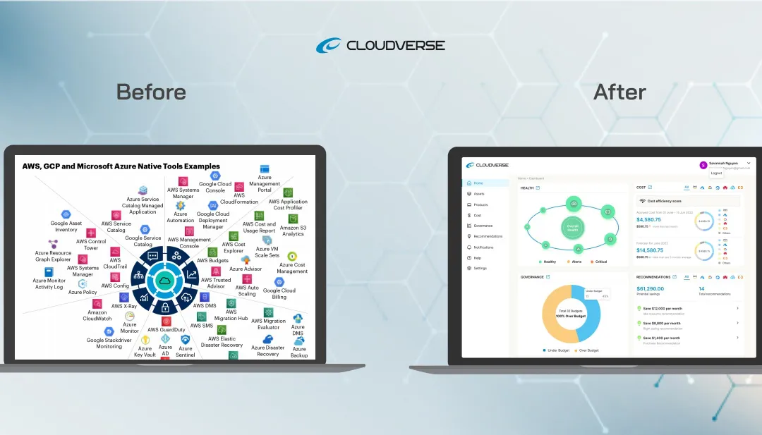 VNG đầu tư phát triển CloudVerse - Nền tảng quản lý đa đám mây - Ảnh 1.