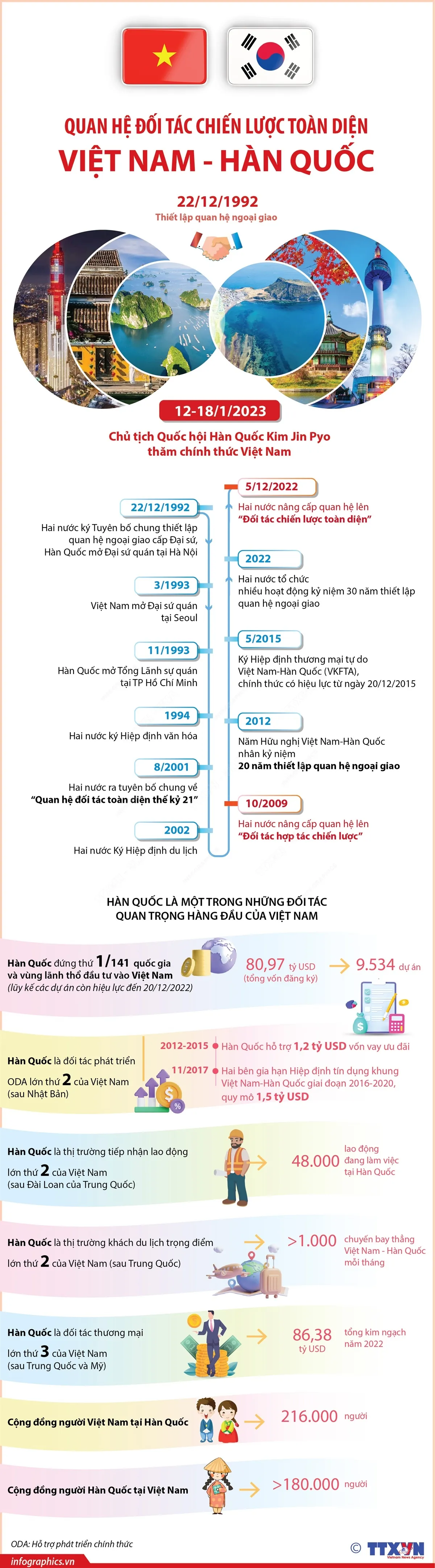 Chủ tịch Quốc hội Hàn Quốc đến TP Hồ Chí Minh, thăm chính thức Việt Nam - Ảnh 1.