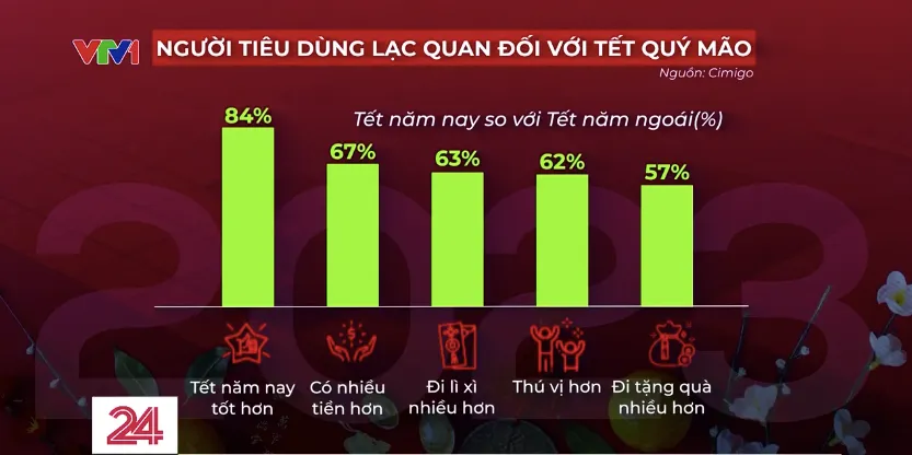 Tết tiết kiệm vẫn đong đầy sự ngọt ngào - Ảnh 3.