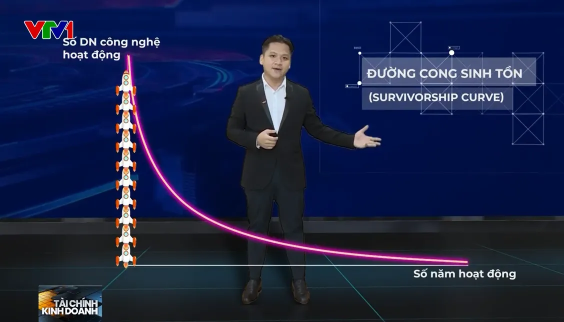 2022 - Năm đầy biến động với kinh tế số - Ảnh 1.