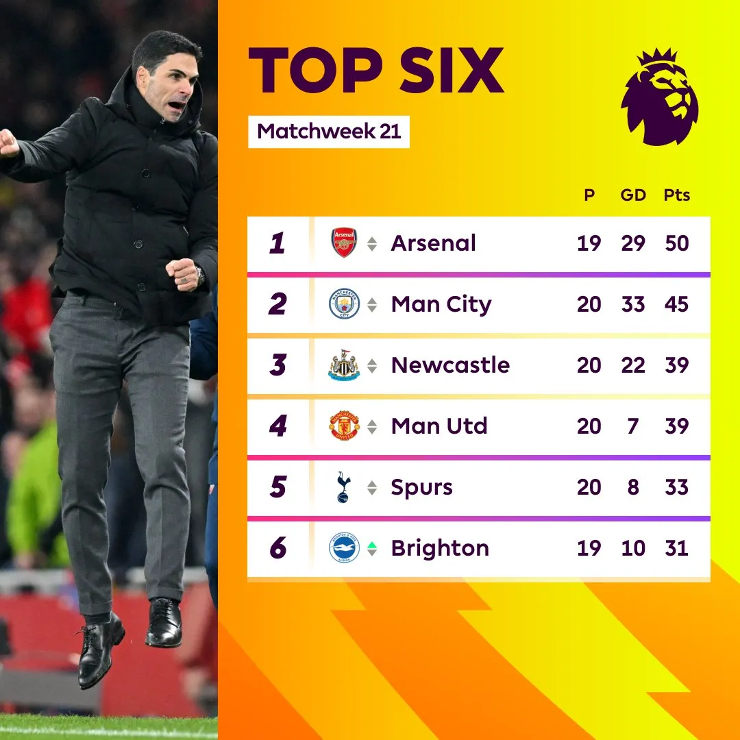 Arsenal có chiến thắng muộn màng trên sân nhà trước Man Utd - Ảnh 2. Arsenal có chiến thắng muộn màng trên sân nhà trước Man Utd - Ảnh 2.