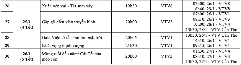 Xem gì Tết Nguyên đán Quý Mão trên VTV? - Ảnh 5.