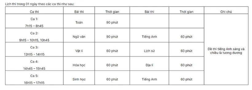 Lịch thi đánh giá năng lực của Trường Đại học Sư phạm Hà Nội năm 2023 - Ảnh 1.