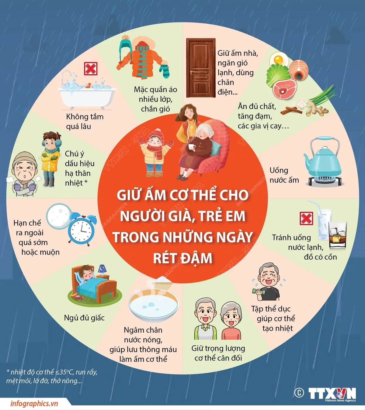 Giữ ấm cơ thể cho người già, trẻ em trong những ngày rét đậm - Ảnh 1.