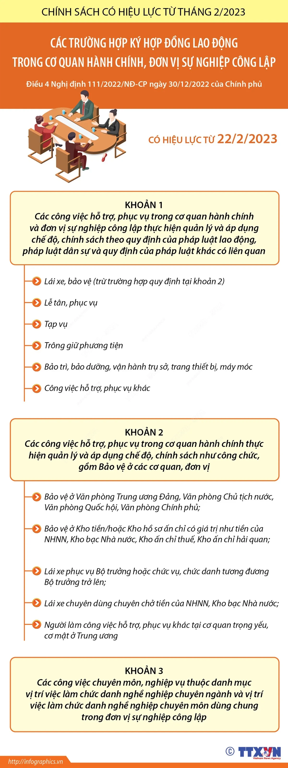 [Infographic] Các trường hợp ký hợp đồng lao động trong cơ quan công lập - Ảnh 1.