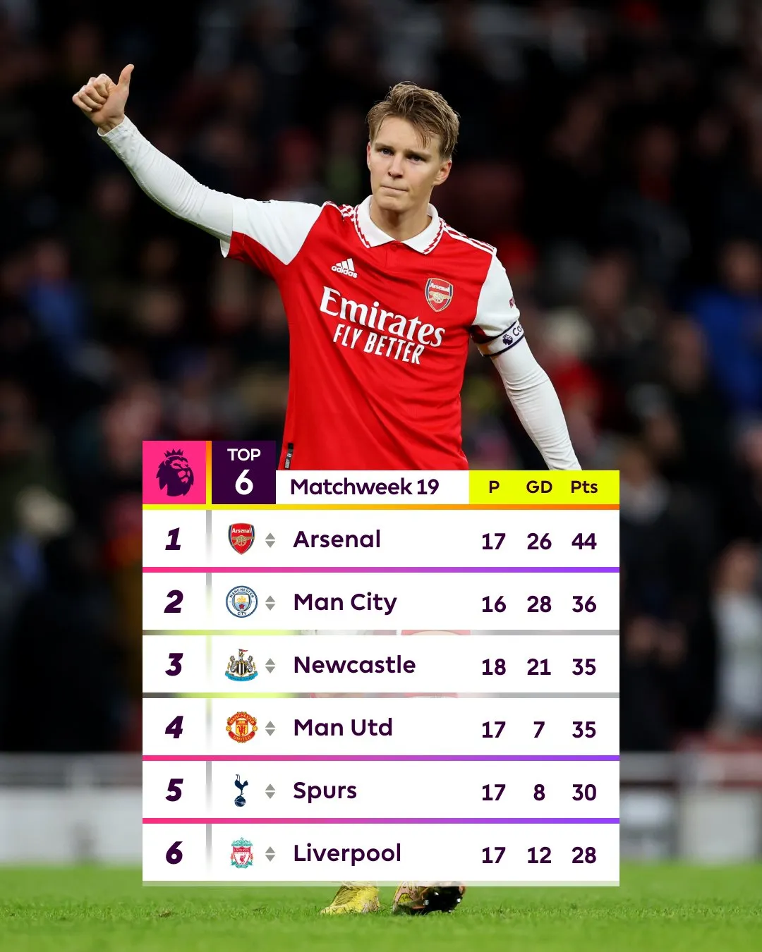 Vòng 19 Ngoại hạng Anh | Thắng đậm Bournemouth, Man Utd giành vị trí thứ 3 - Ảnh 2. Vòng 19 Ngoại hạng Anh | Thắng đậm Bournemouth, Man Utd giành vị trí thứ 3 - Ảnh 2.
